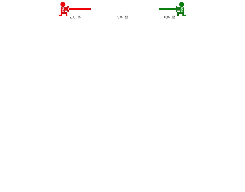 jquery仿搜狐投票动画代码