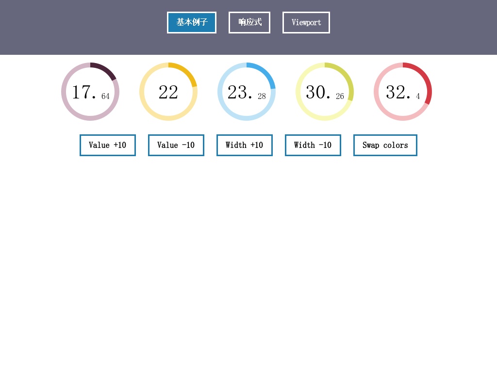 html5 svg響應式圓形進度條動畫特效