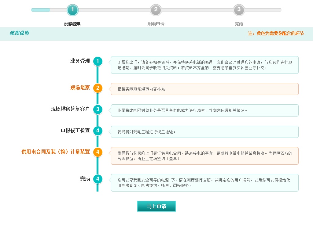 jQuery電網(wǎng)申請分步驟流程代碼