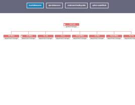 html5绘制组织架构图表代码