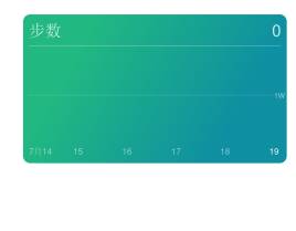 html5 canvas仿微信运动步数折线图代码
