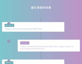 html5旅行者竖直时间轴样式代码