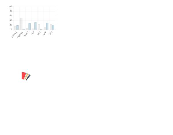 chart.js图表控件绘制饼状图/曲线图/走势图数据显示代码