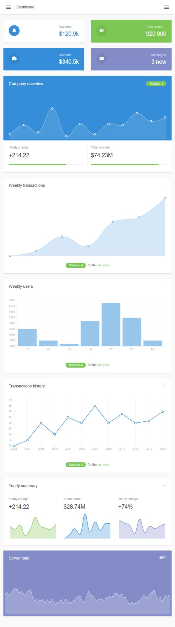 App后台管理统计页面ui模板