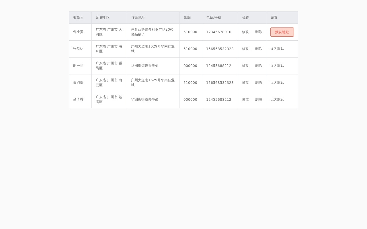 vue仿淘寶設(shè)置收貨地址表格代碼