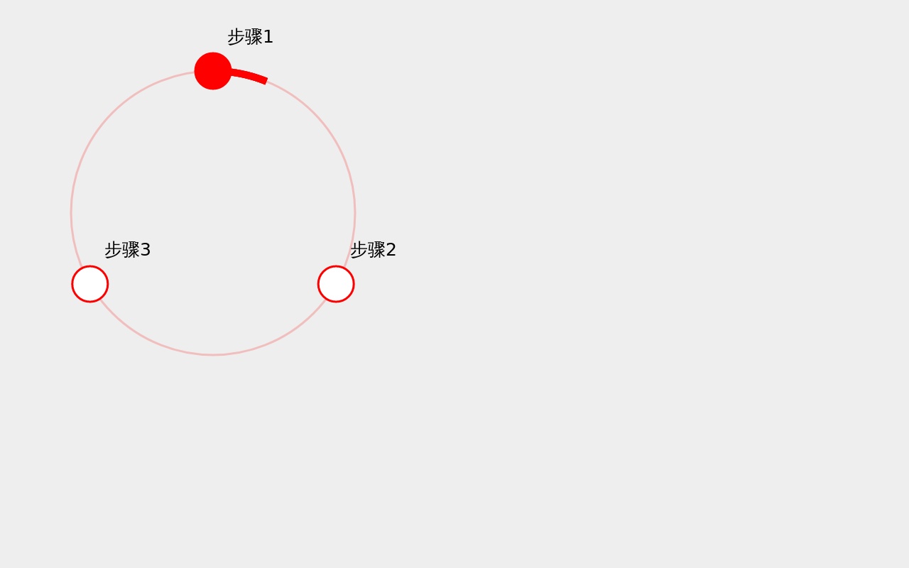 canvas圓環(huán)步驟流程圖表