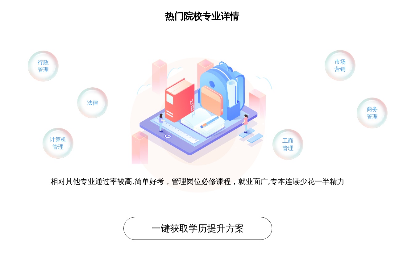 創(chuàng)意的熱門院校專業(yè)氣泡div布局