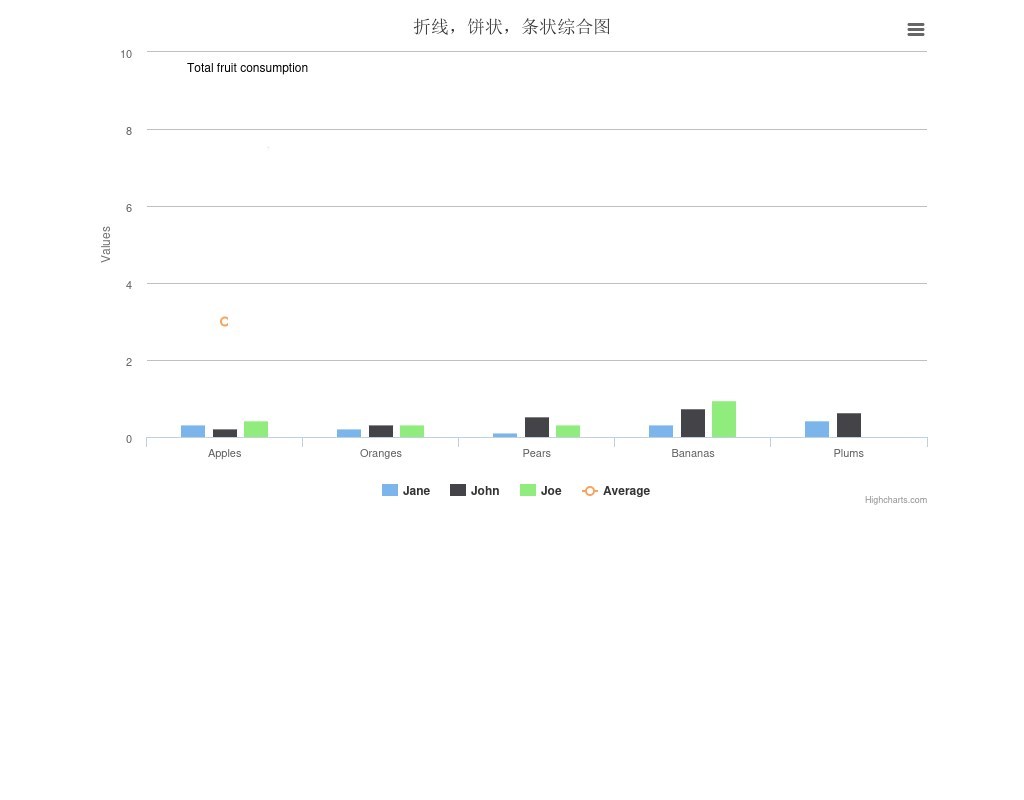 jquery.highcharts.js柱狀圖,曲線圖,餅圖混合圖表數(shù)據(jù)統(tǒng)計(jì)代碼