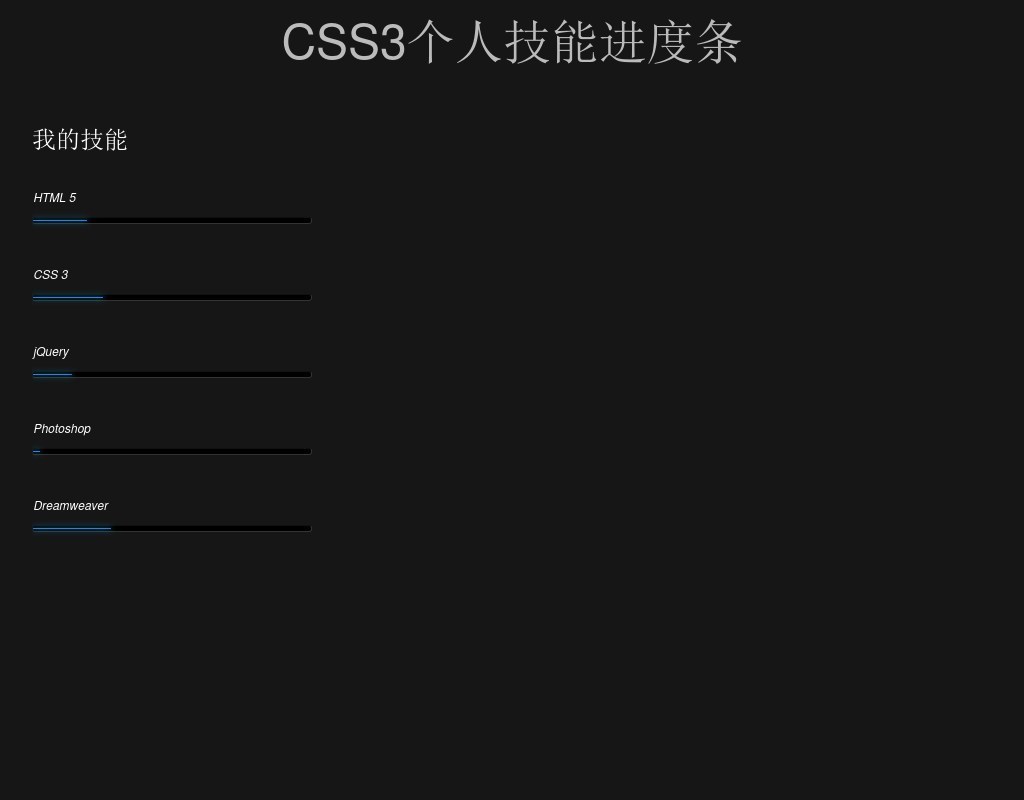 CSS3個(gè)人技能動(dòng)感進(jìn)度條動(dòng)畫特效