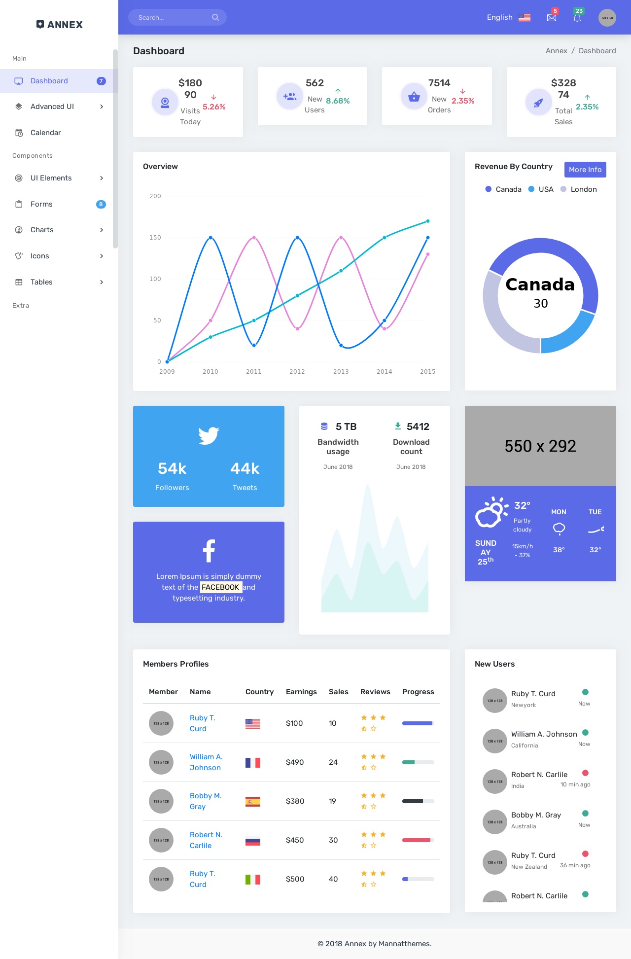 Bootstrap電子商城銷售管理后臺界面模板