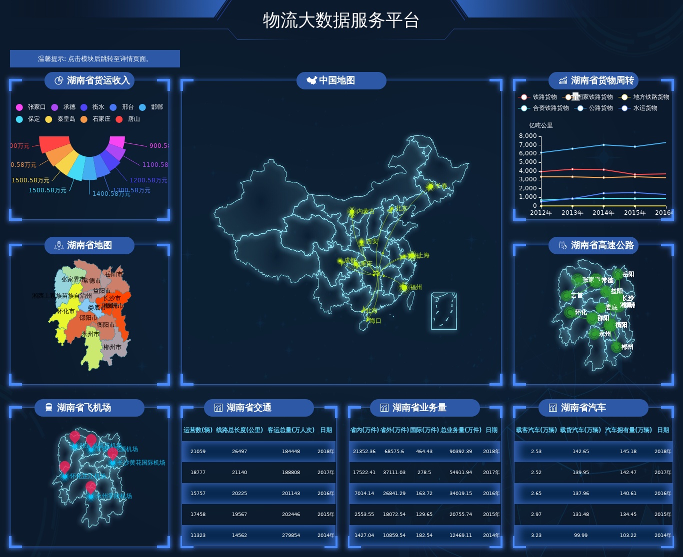 物流運輸大數(shù)據(jù)平臺圖表數(shù)據(jù)html5模板