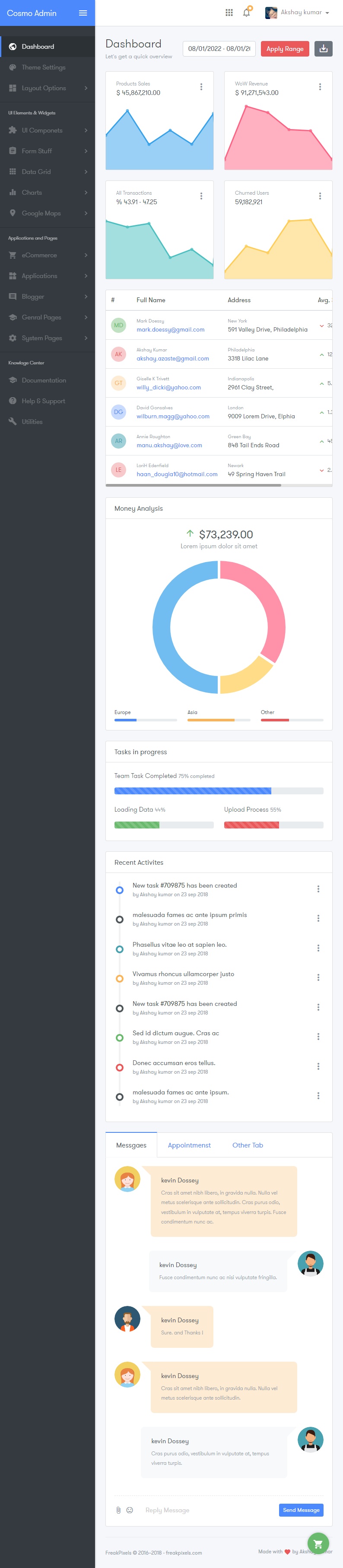 商城銷售業(yè)績統(tǒng)計后臺管理bootstrap模板