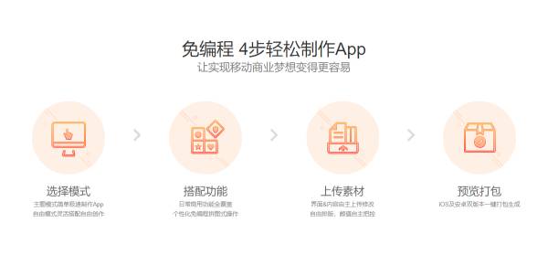 div css实现APP制作流程步骤代码