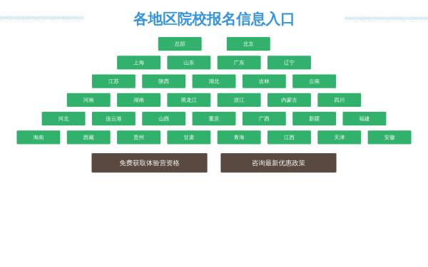 div css城市地区院校报名阶梯布局代码