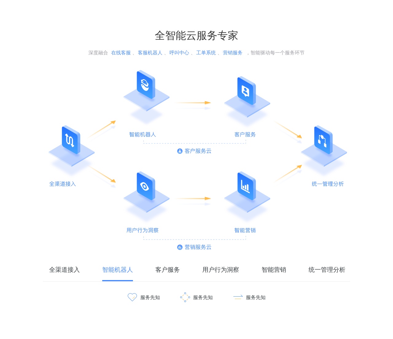 jquery云服務(wù)列表tab切換選項卡代碼