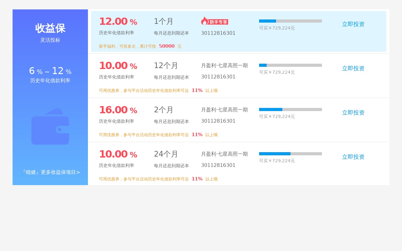 div css理財(cái)收益產(chǎn)品列表布局代碼
