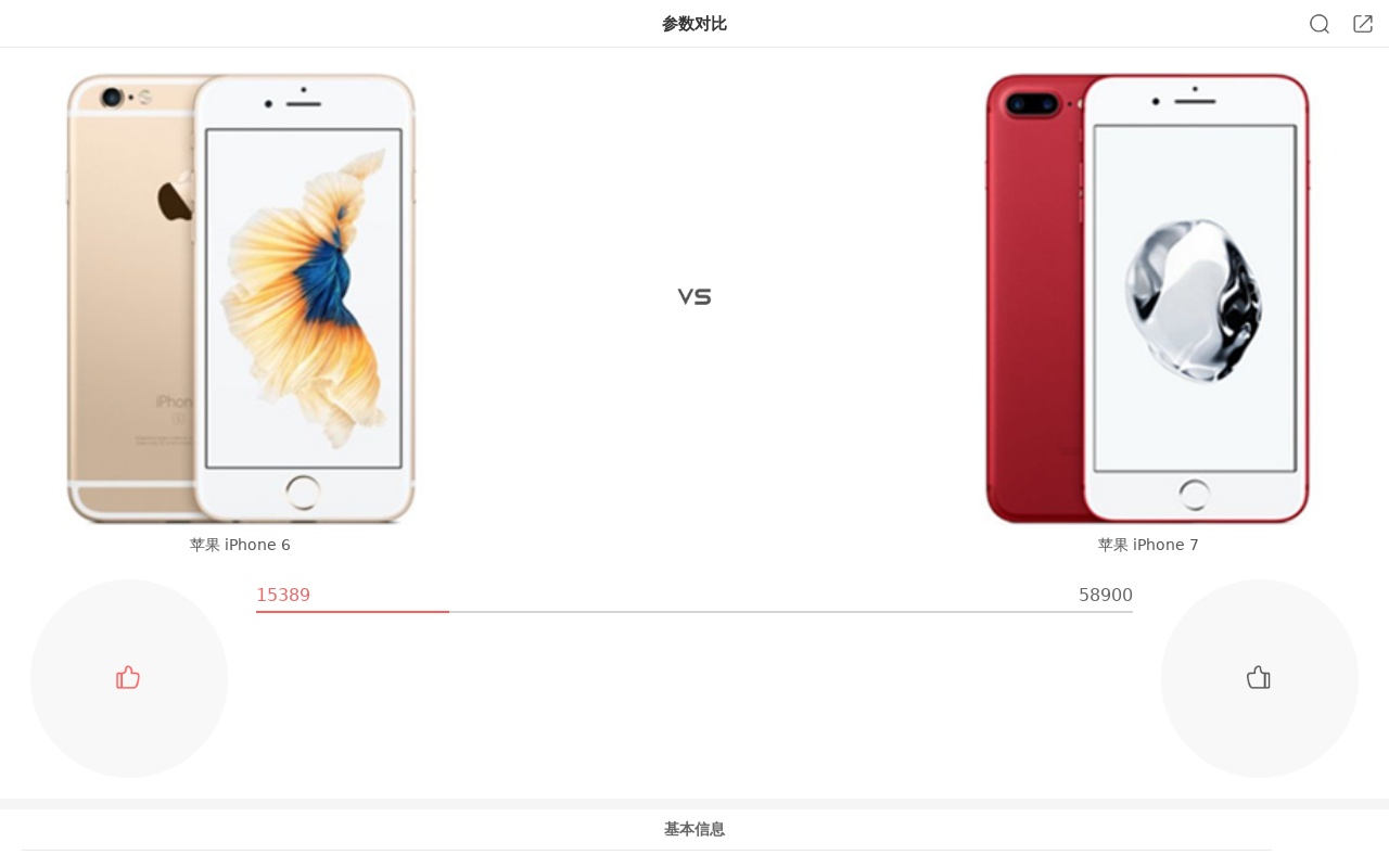 手機商城商品參數對比頁面模板