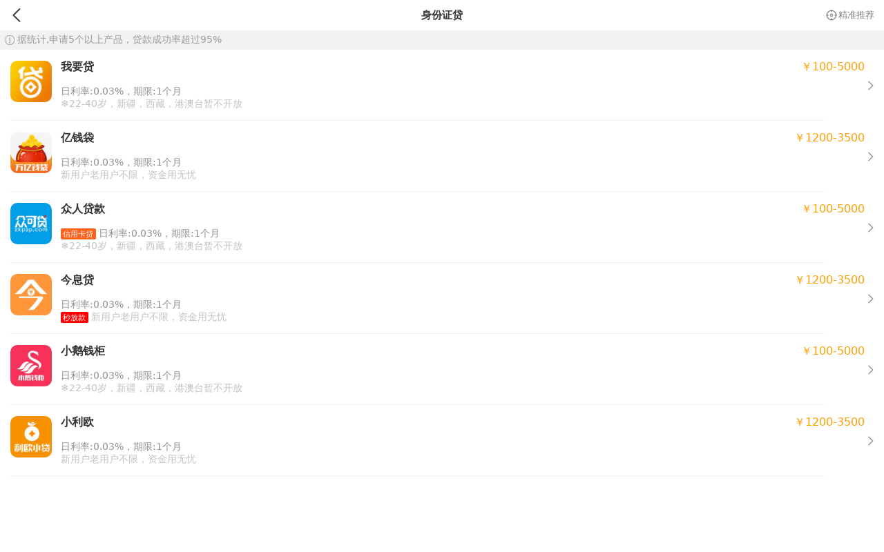 小额贷款手机页面模板