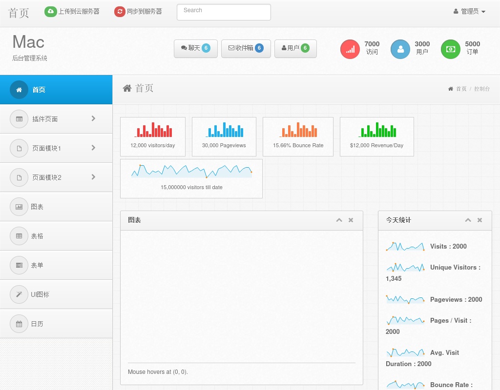 mac風(fēng)格的Bootstrap響應(yīng)式設(shè)計(jì)后臺系統(tǒng)模板html下載