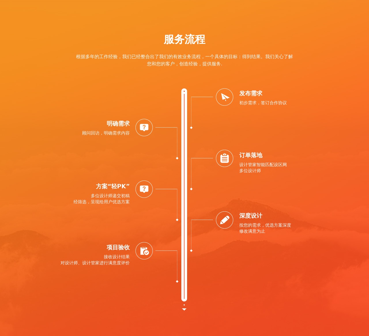 div css服務(wù)流程步驟樣式布局代碼