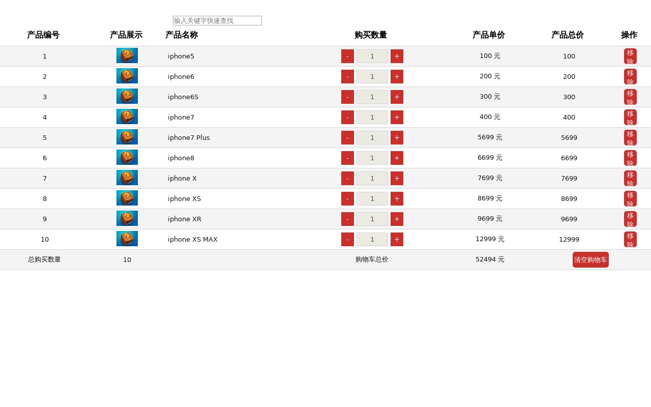 angular交互式購物車商品結(jié)算代碼