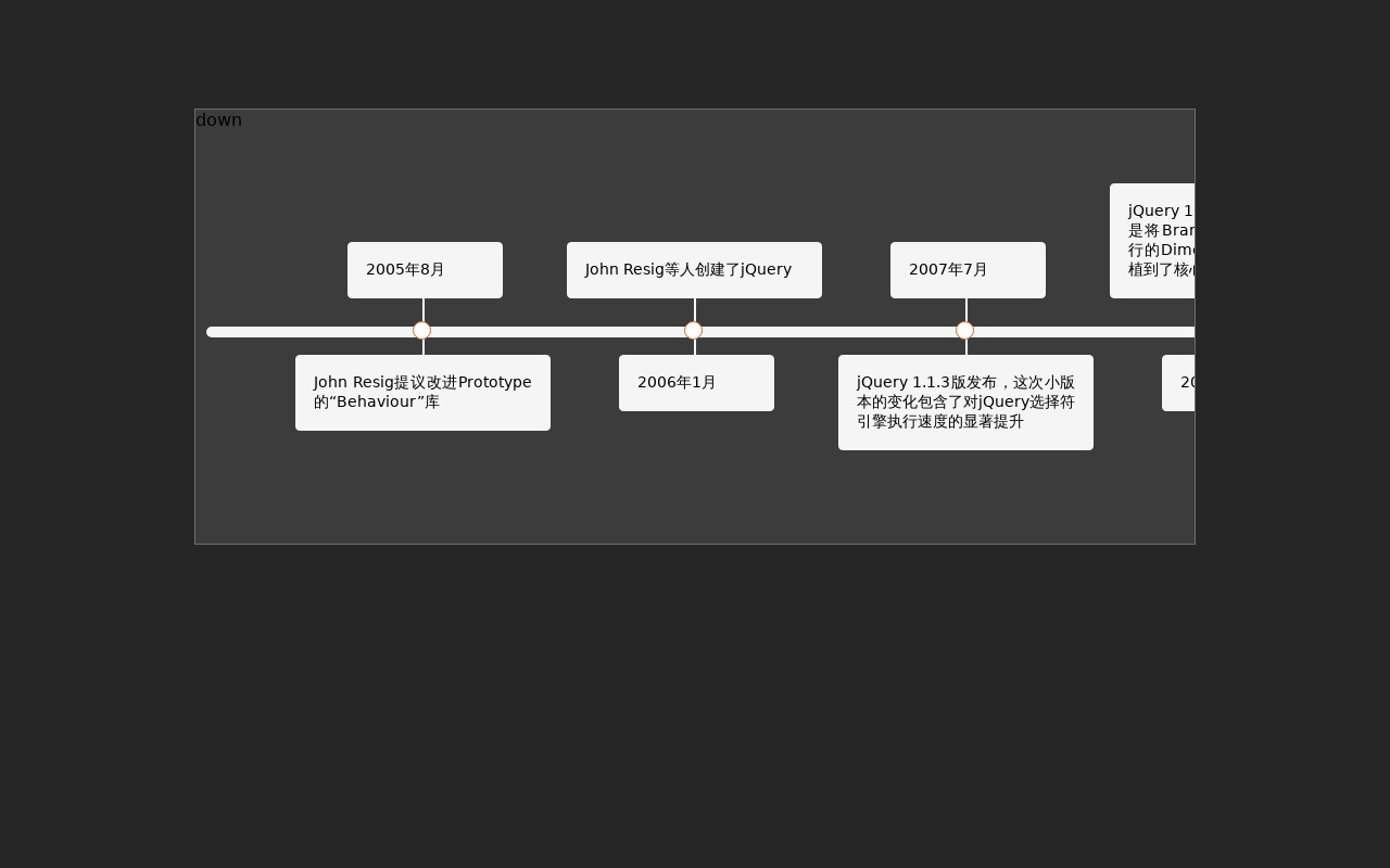 jQuery自定義魚骨圖結(jié)構(gòu)布局