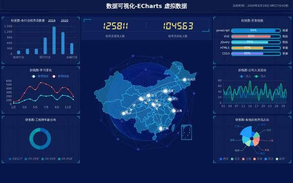 程序员人数统计大数据页面模板
