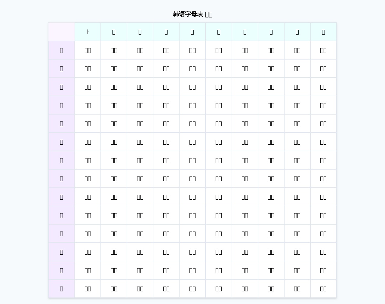 vue韓語字母變色表格特效