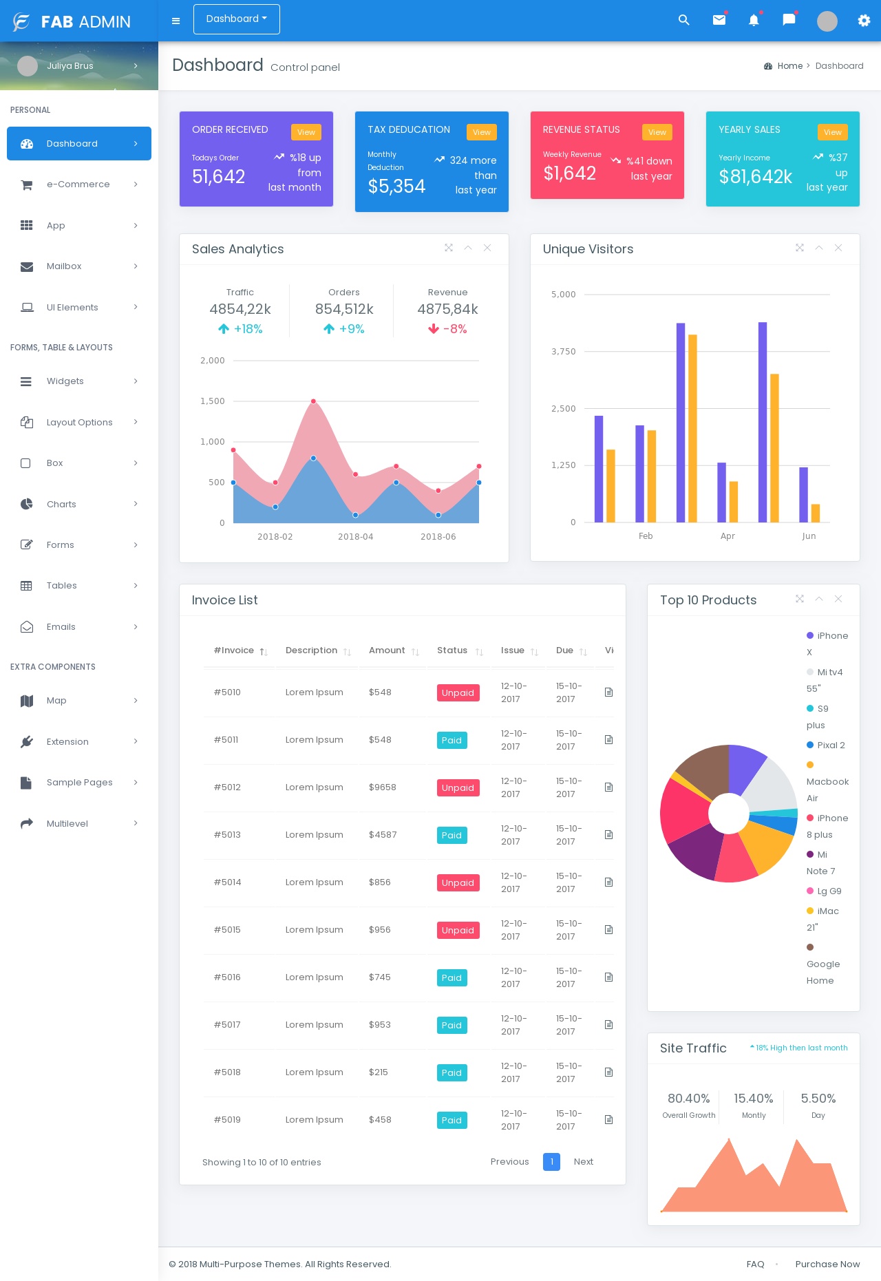 Bootstrap電子商務(wù)后臺管理頁面模板