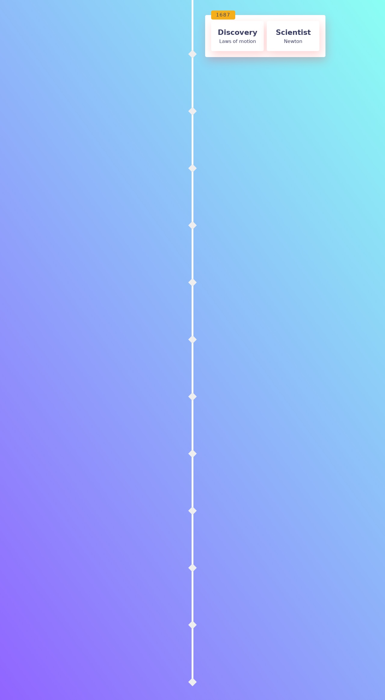 js css3響應(yīng)式時(shí)間軸動(dòng)畫(huà)特效