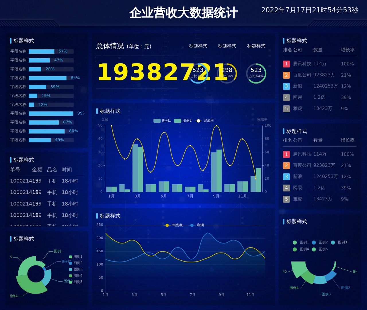 企業(yè)營收大數(shù)據(jù)統(tǒng)計html圖表頁面