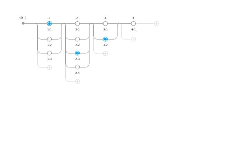创意的vue动态树节点结构特效