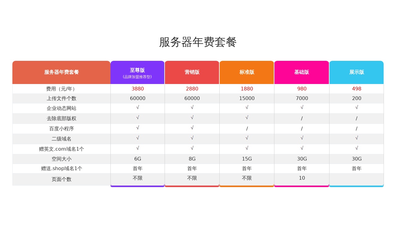 漂亮的年费套餐表格样式