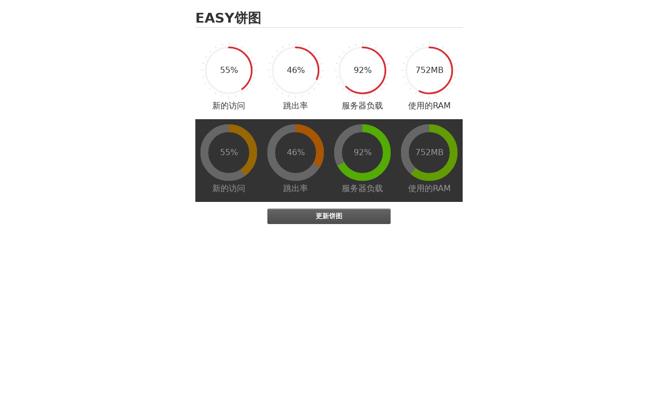 jQuery餅圖服務(wù)器數(shù)據(jù)統(tǒng)計(jì)代碼