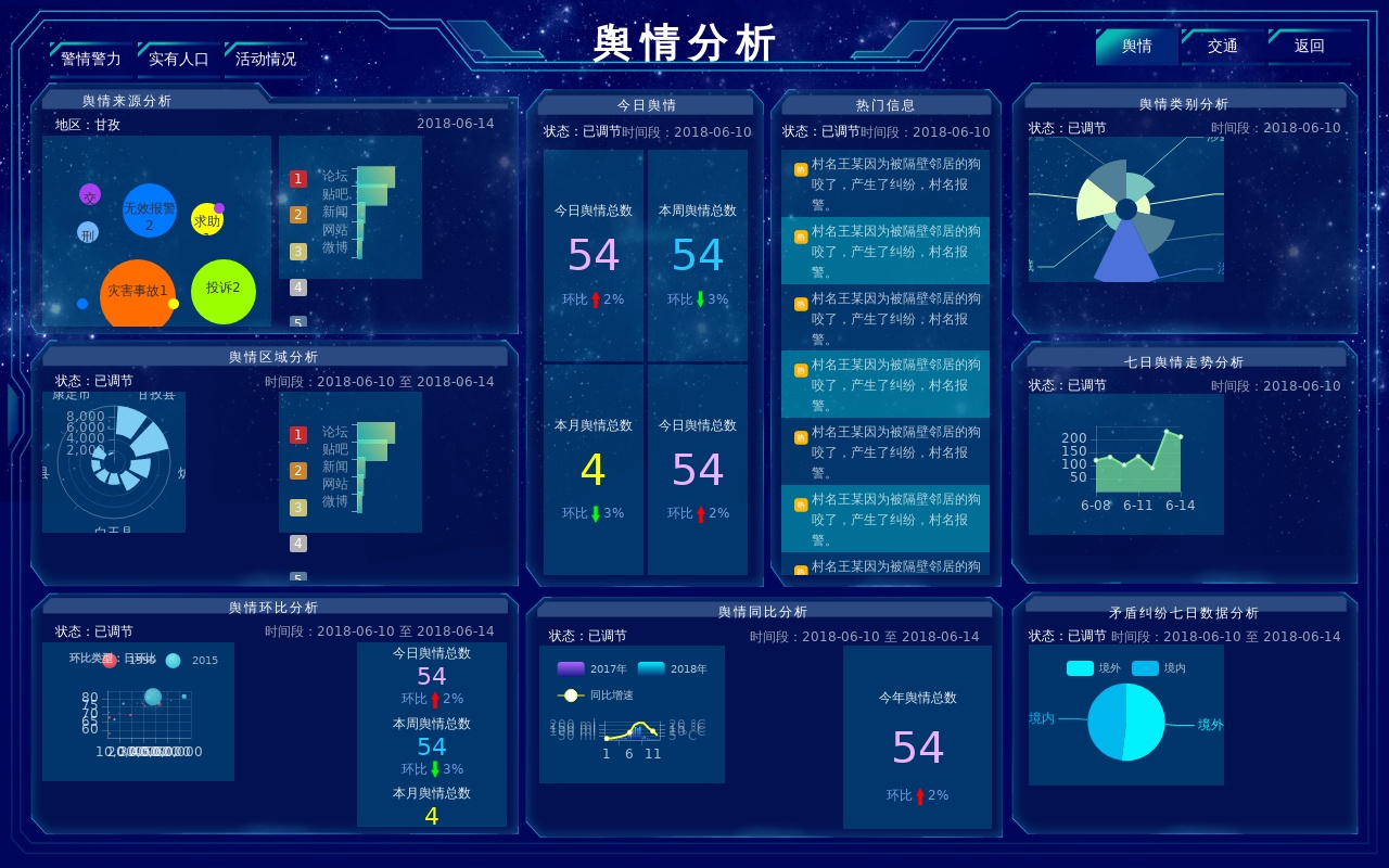 輿情分析大數(shù)據(jù)管理頁面模板