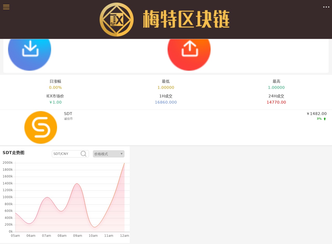 區(qū)塊鏈貨幣交易app頁面模板