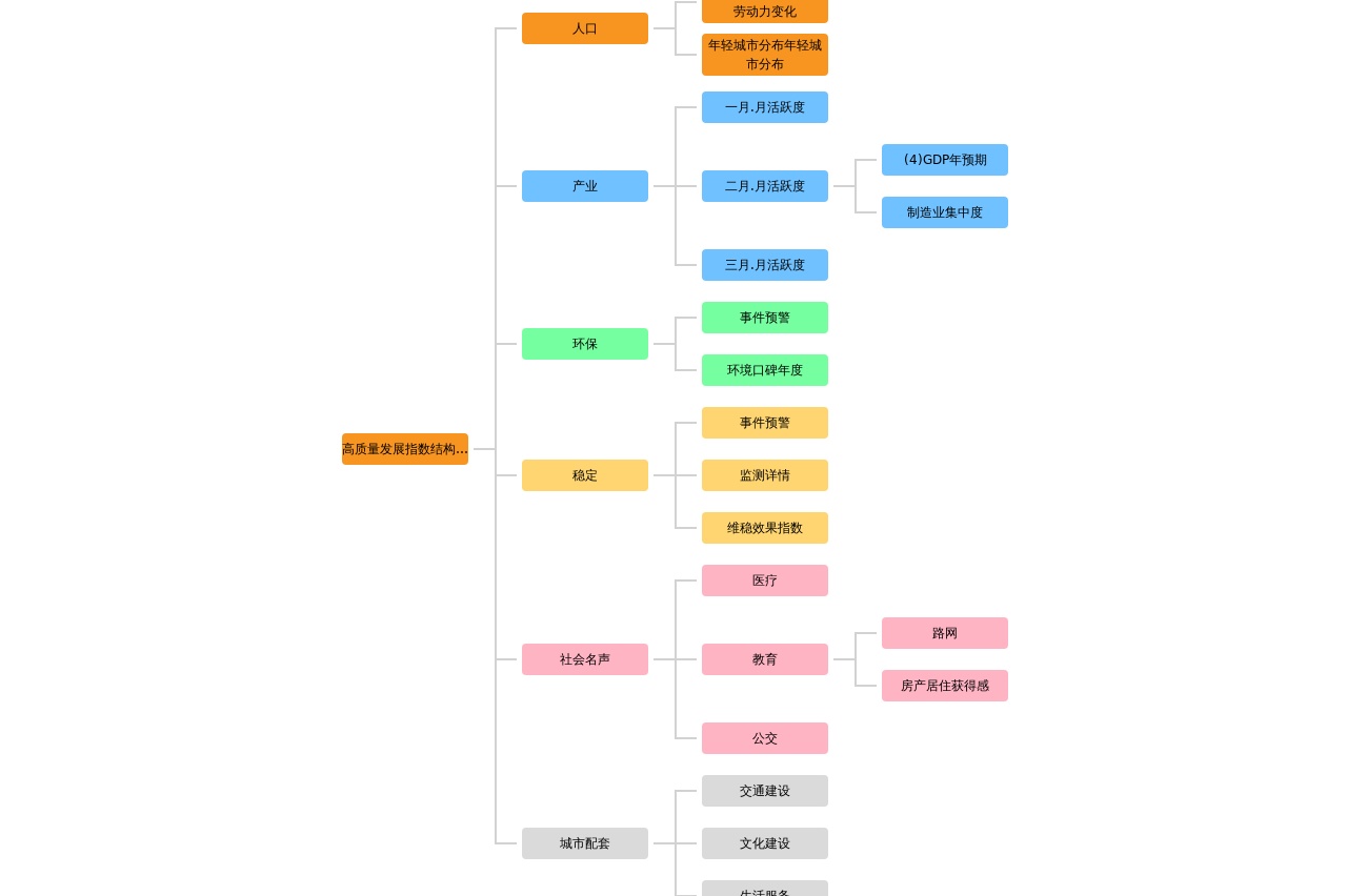 jQuery table組織架構(gòu)圖表插件