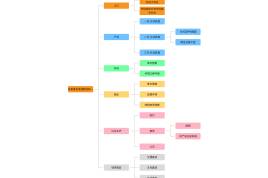 jQuery table组织架构图表插件