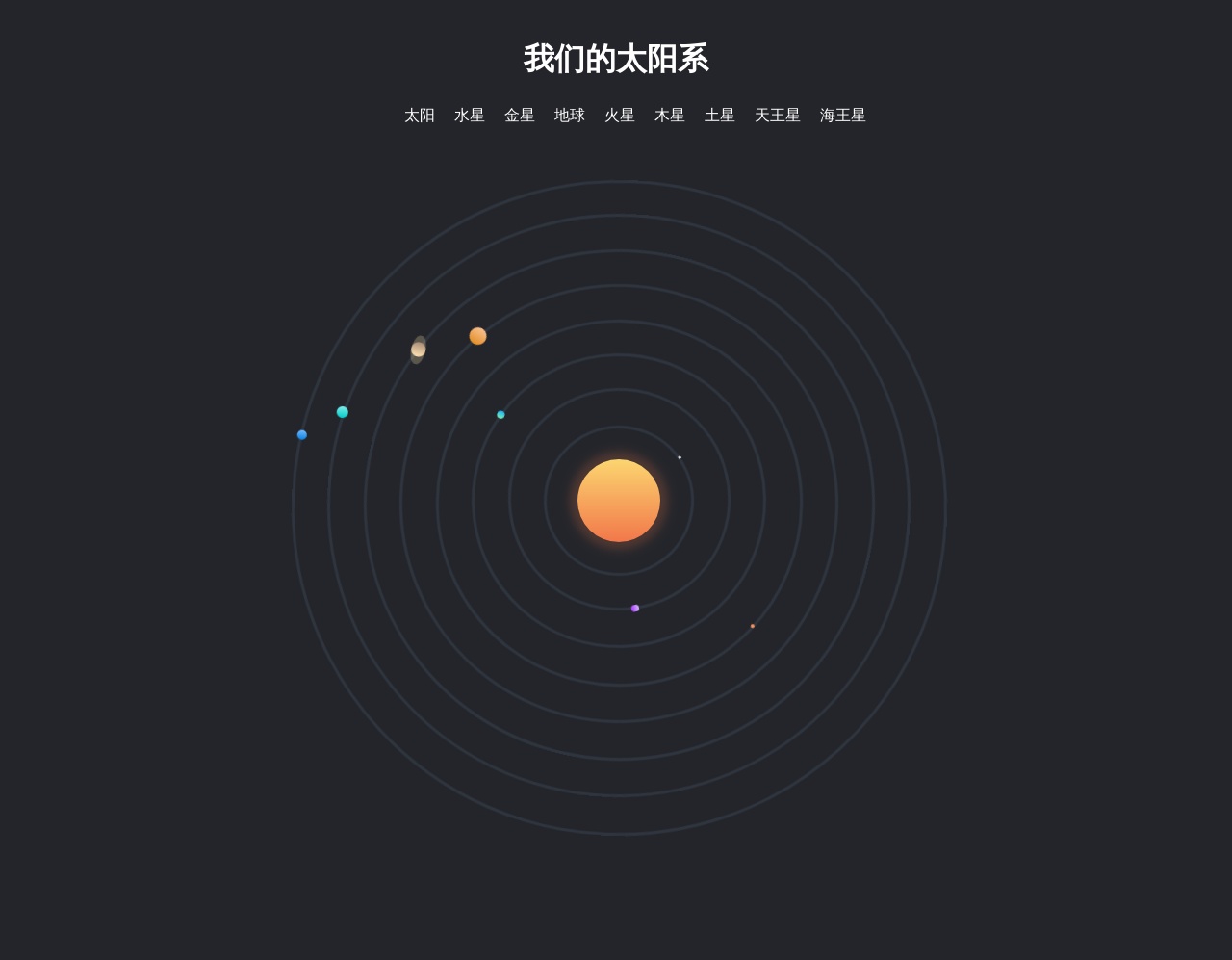 css3太陽系行星軌道圖形