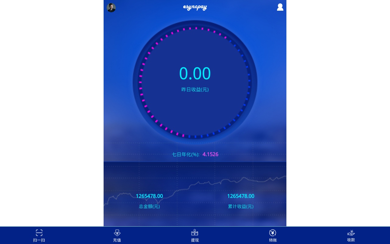 金融投資實時收益app手機模板