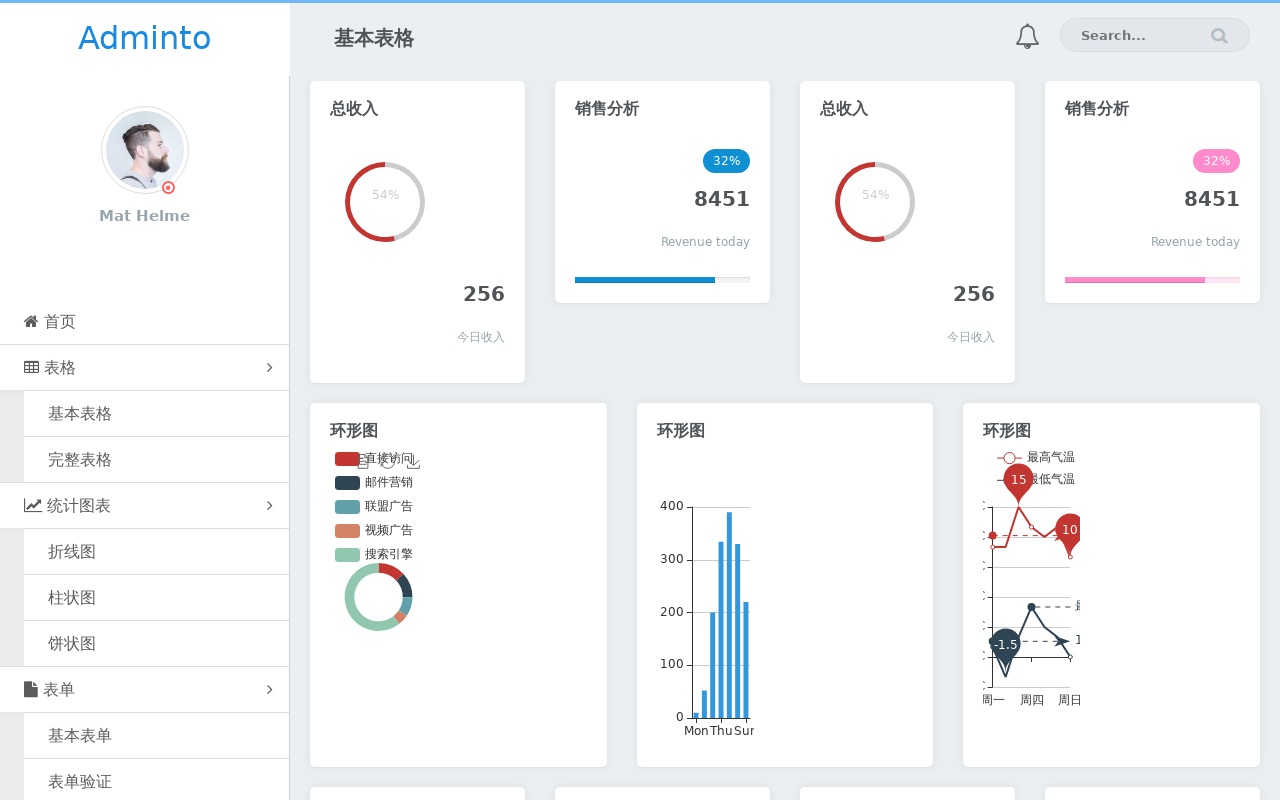 amazeui制作企業(yè)內(nèi)部cms銷售統(tǒng)計(jì)管理后臺(tái)模板