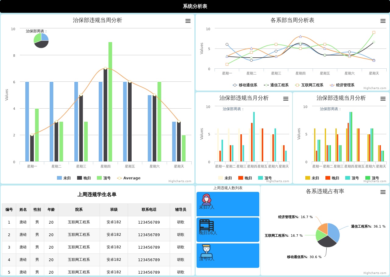 響應(yīng)式數(shù)據(jù)分析圖表ui模板