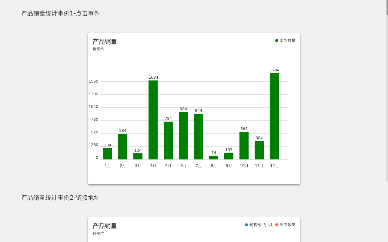 SYSUI框架-圖表統(tǒng)計展示