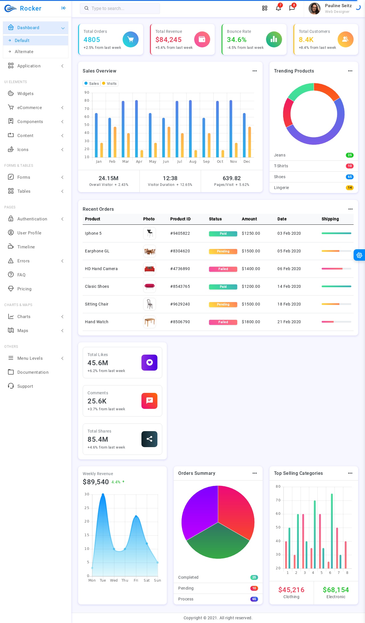 實用的html5響應式后臺管理模板