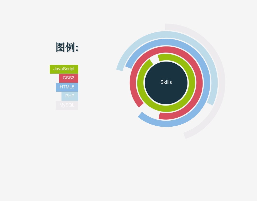 jquery raphael圖表插件制作動態(tài)數(shù)據(jù)比例分布圓形圖表插件