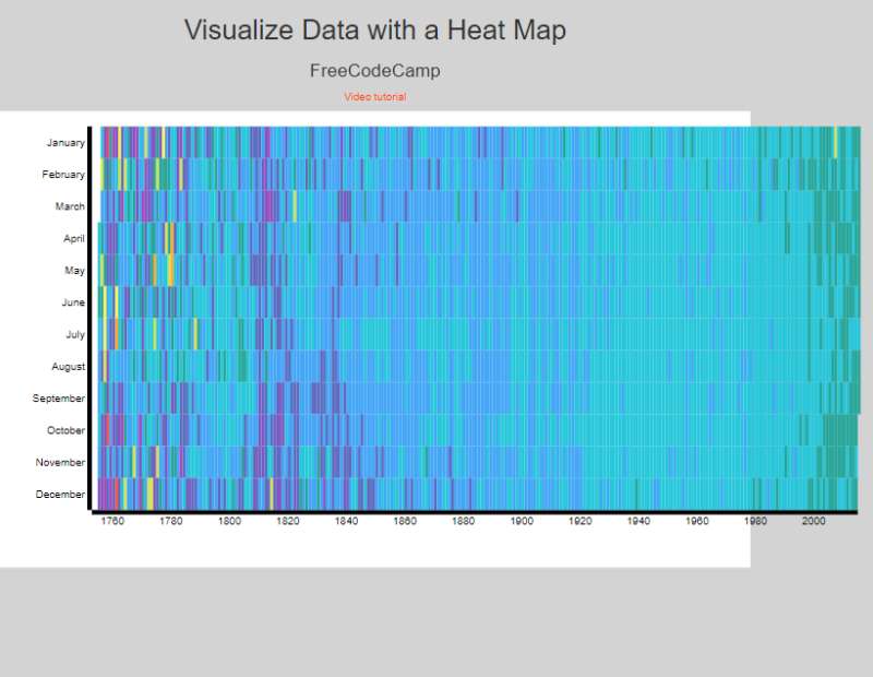 D3.js大数据可视化，可视化热力图素材