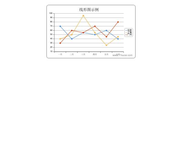 jquery charts让ie浏览器支持HTML5 canvas图表的曲线月份统计图表
