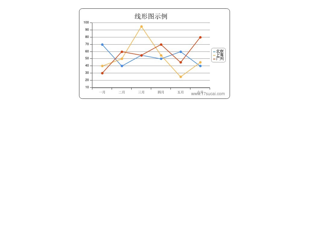 jquery charts讓ie瀏覽器支持HTML5 canvas圖表的曲線月份統(tǒng)計圖表