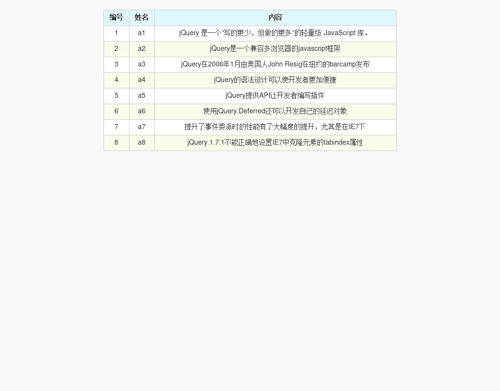 jquery table ui插件制作css表格隔行變色特效代碼