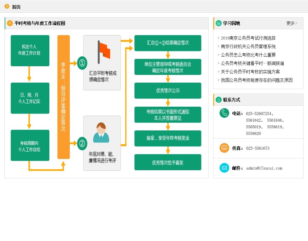 綠色的員工工作信息考核OA管理系統(tǒng)模板